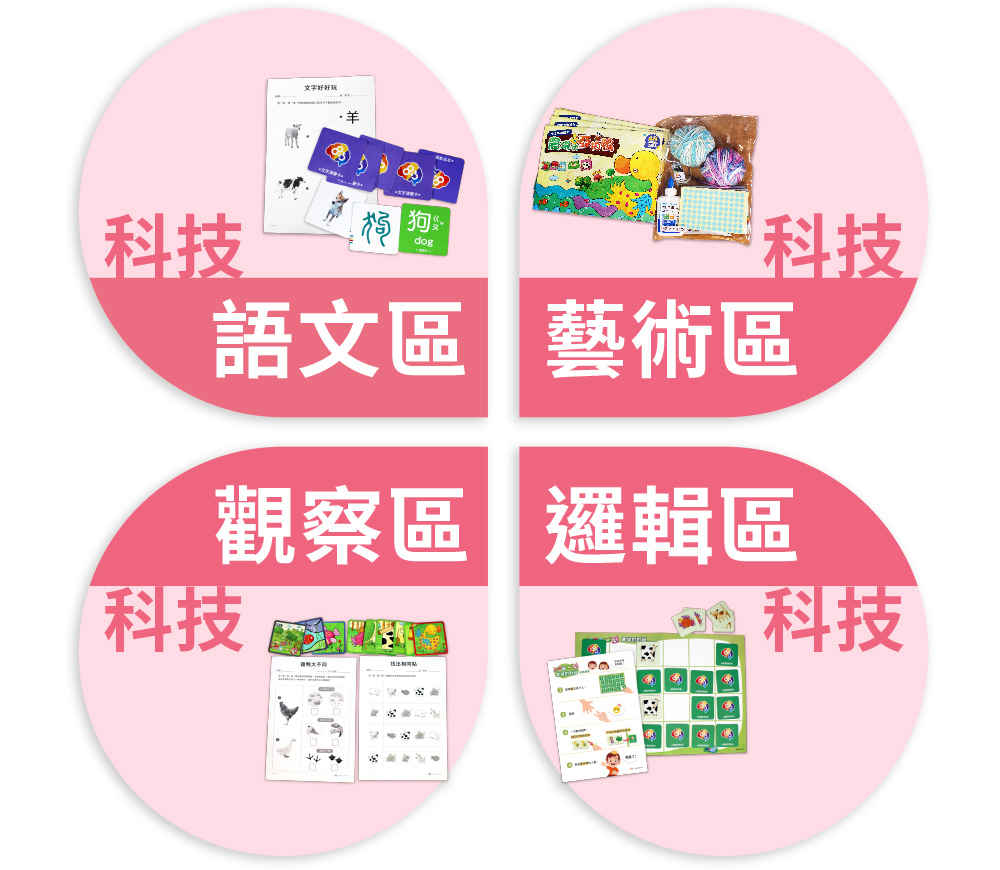 科技語文 科技藝術 科技觀察 科技邏輯
