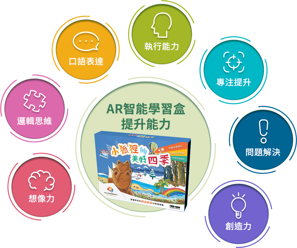 小狐狸的美好四季AR智能學習盒提升能力 想像力 邏輯思維 口語表達 執行能力 專注提升 問題解決 創造力