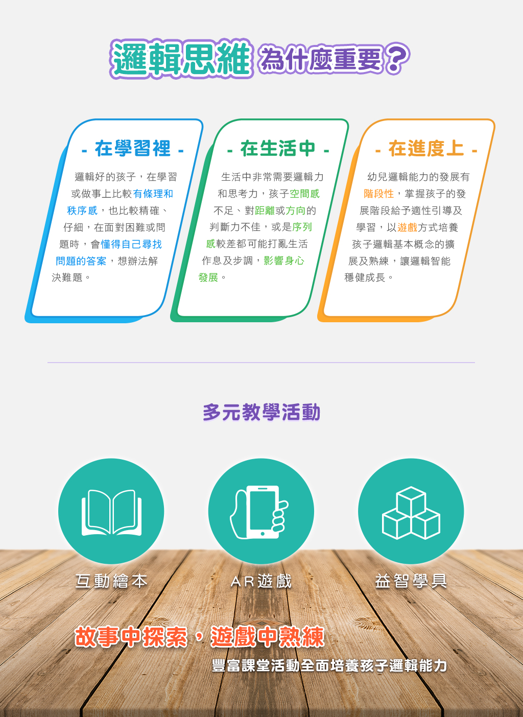 邏輯思維重要性 有條理及秩序 懂得尋找解答 身心發展更穩健 遊戲式培養邏輯力 幼兒邏輯力培養 繪本教學 AR遊戲 益智學具