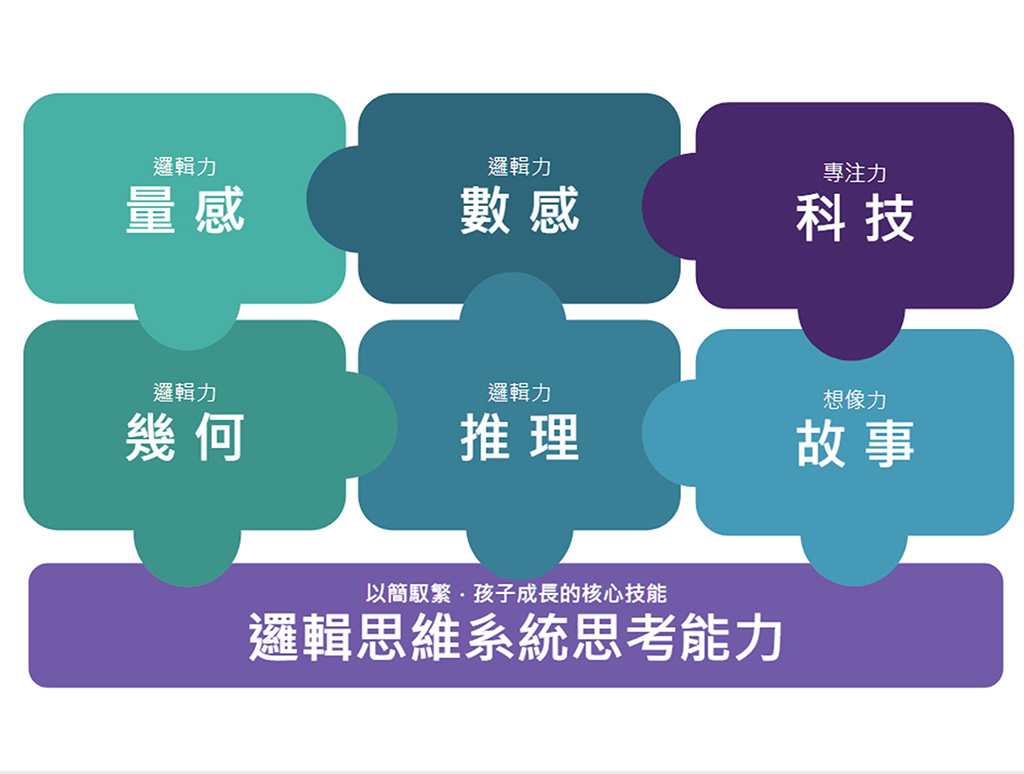 愛孟奇邏輯思維學習和豐富內容 益智學具 AR繪本 數字練習 色彩認知