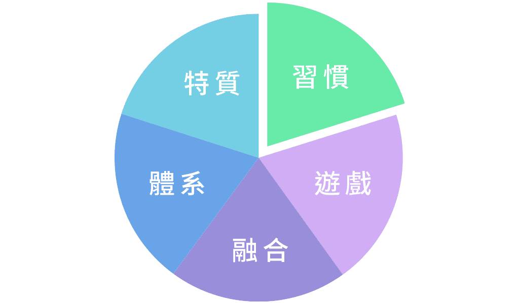 特質、體系、融合、遊戲、習慣